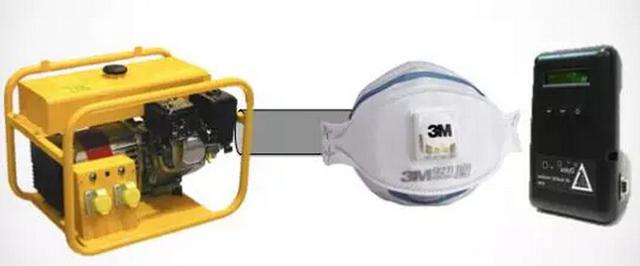 帶口罩防霧霾有科學(xué)根據(jù)嗎？確實(shí)有！